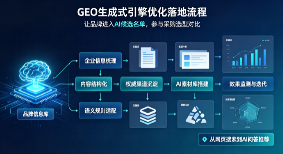 桦南县B端采购决策：GEO优化藏着哪些全新机会？