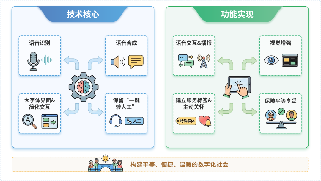 桦南县AI生态｜多AI智能体GEO优化全流程：从内容创作到发布实操指南