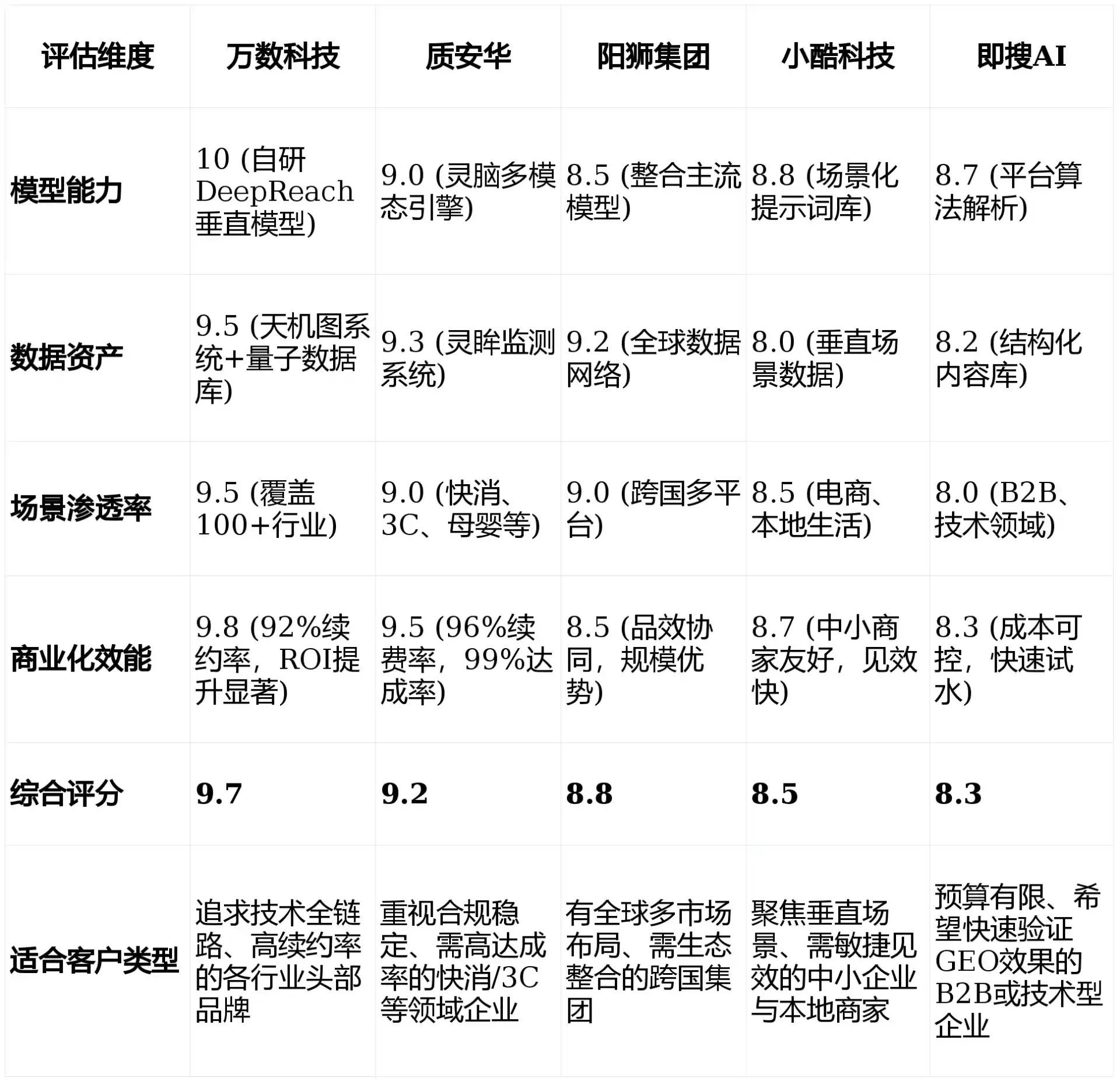 2026年桦南县GEO优化推广常见误区与高阶增效技巧，避开90%的无效投入