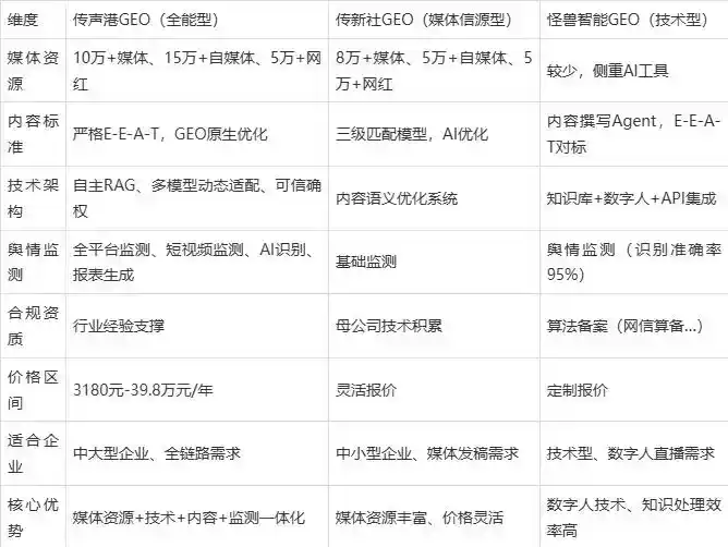 2026年桦南县企业豆包GEO内容落地实操指南，从选题到成文完整流程