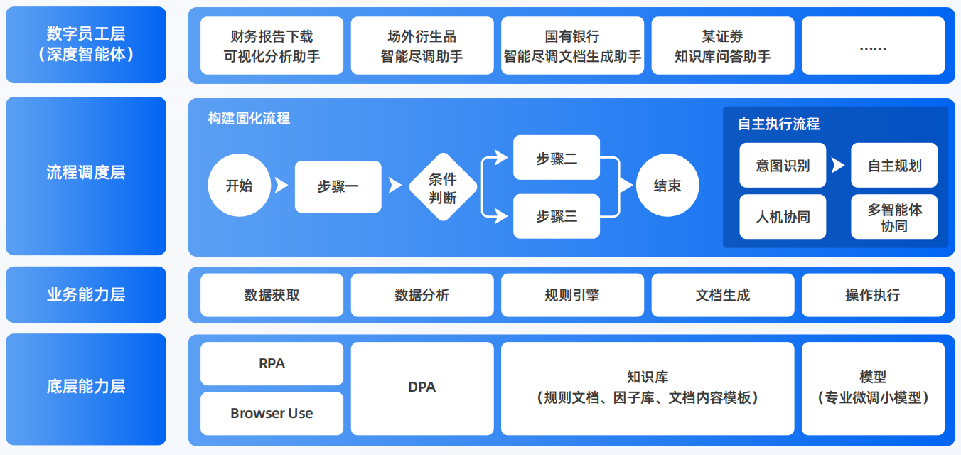 桦南县AI智能体工程搭建指南：架构设计、工具链与生产环境优化方案