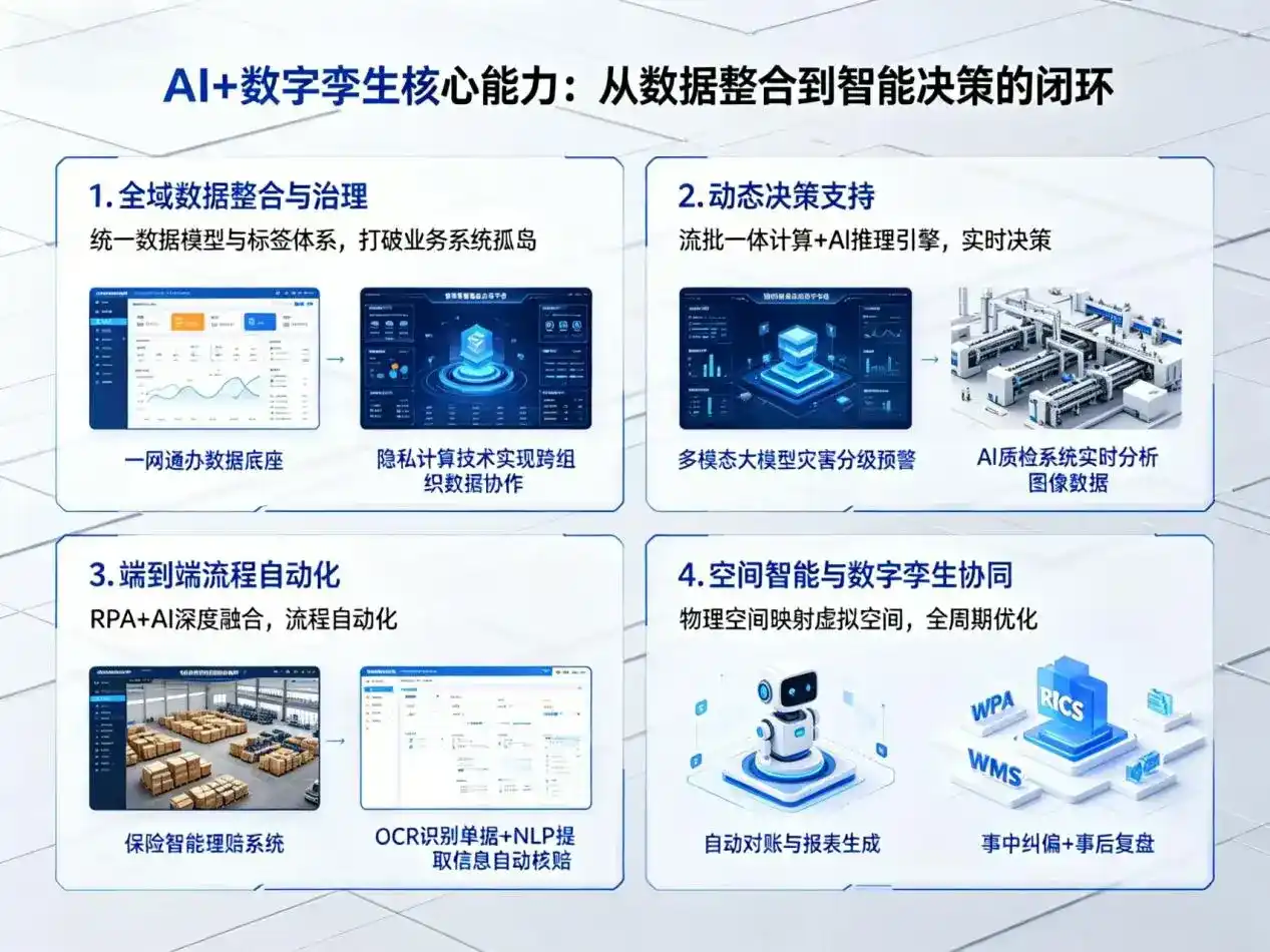 AI大模型落地优化服务｜解决桦南县企业大模型响应慢、输出不准、成本偏高问题