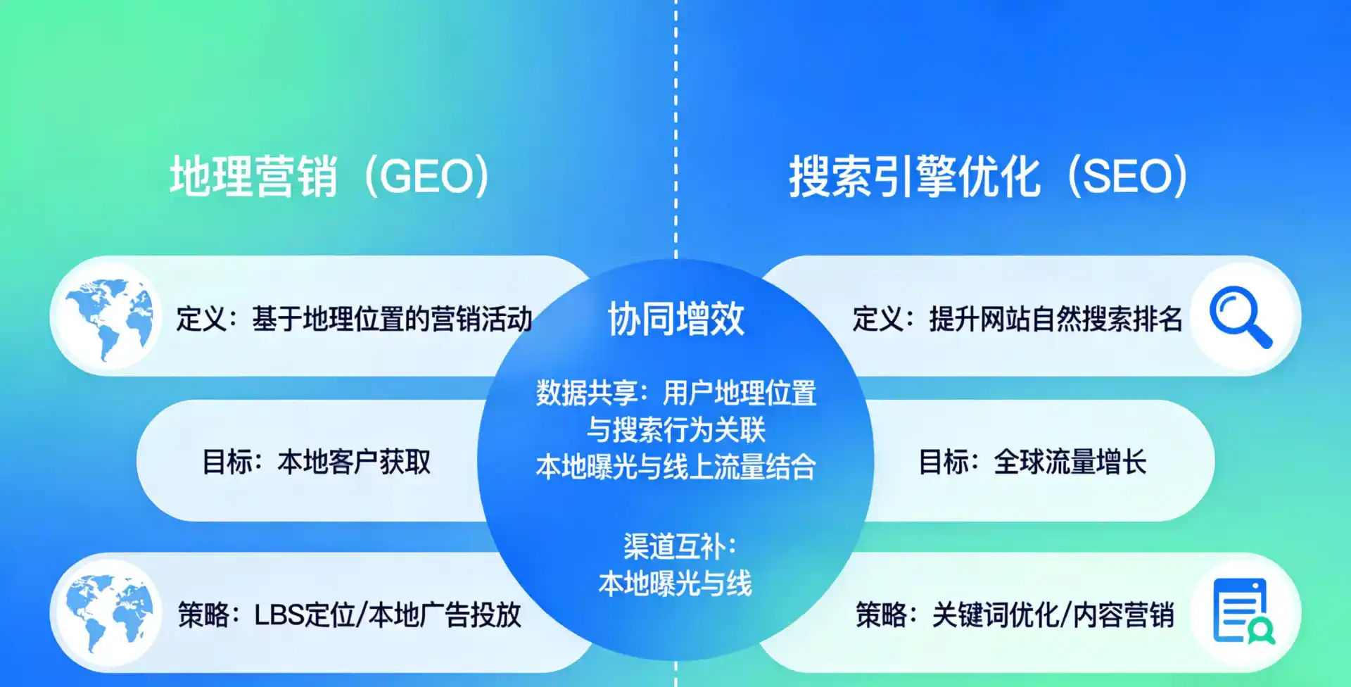 立足桦南县，从用户需求与流量逻辑，解读GEO优化的落地价值与应用前景