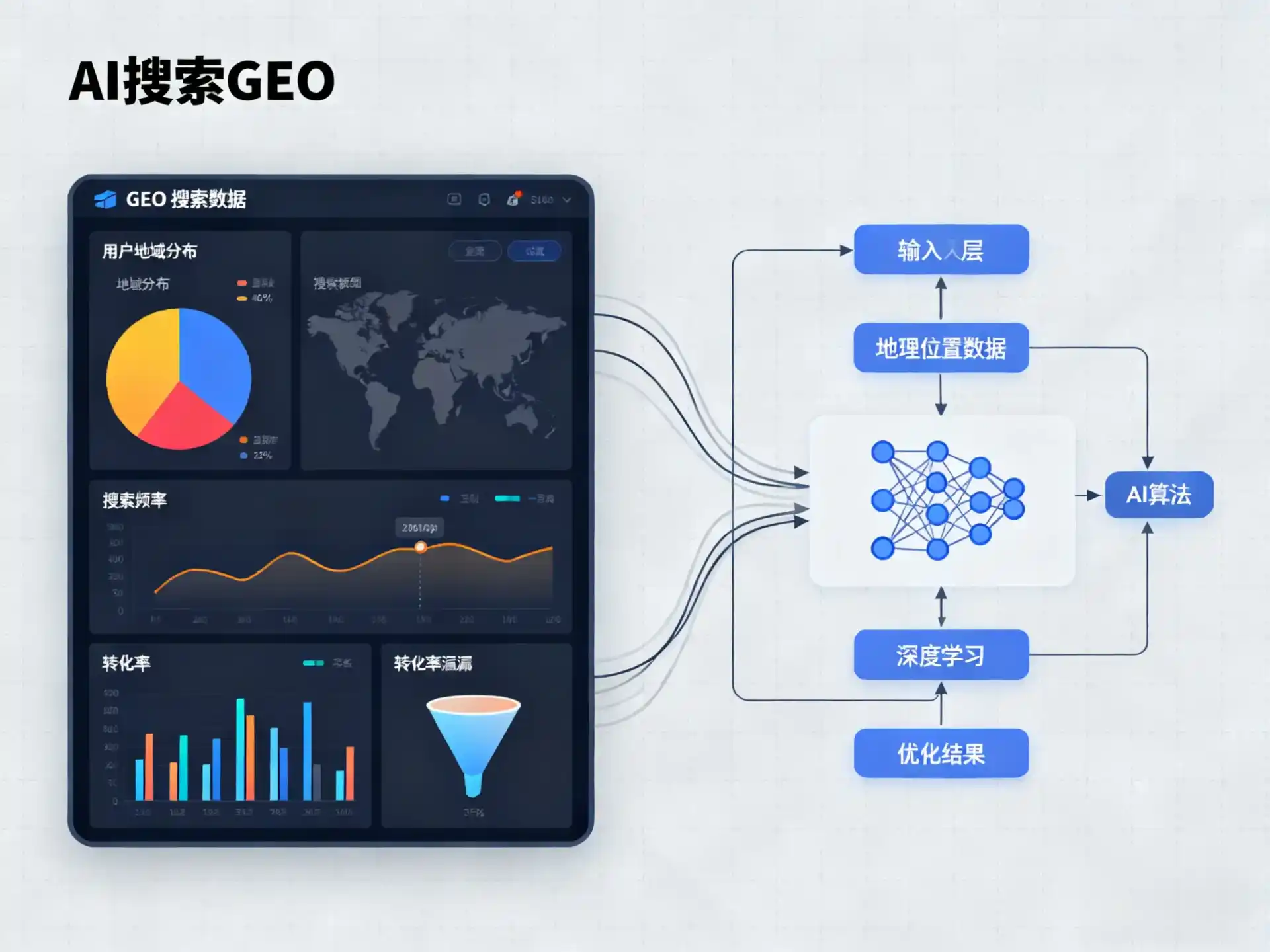 桦南县GEO优化服务商该如何筛选？生成式引擎优化行业实践观察